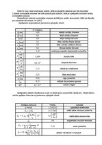 Referāts 'Sakaru līnija Dobele - Tukums - Kandava', 41.