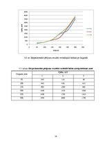 Referāts 'Regbija trenažiera projekts', 24.