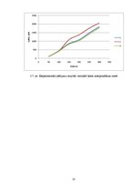 Referāts 'Regbija trenažiera projekts', 25.