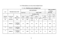 Referāts 'Regbija trenažiera projekts', 31.