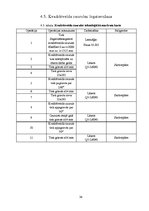 Referāts 'Regbija trenažiera projekts', 34.