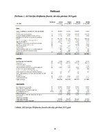 Referāts 'Divu populārāko banku pakalpojumu analīze no katras Baltijas valsts', 34.