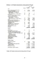 Referāts 'Divu populārāko banku pakalpojumu analīze no katras Baltijas valsts', 36.