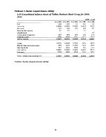 Referāts 'Divu populārāko banku pakalpojumu analīze no katras Baltijas valsts', 39.