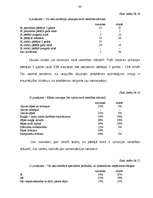 Diplomdarbs 'Depresijas dziļuma pakāpes saistība ar trauksmes līmeni', 63.