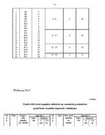 Diplomdarbs 'Depresijas dziļuma pakāpes saistība ar trauksmes līmeni', 85.