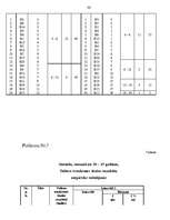 Diplomdarbs 'Depresijas dziļuma pakāpes saistība ar trauksmes līmeni', 86.