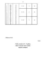 Diplomdarbs 'Depresijas dziļuma pakāpes saistība ar trauksmes līmeni', 87.