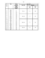 Diplomdarbs 'Depresijas dziļuma pakāpes saistība ar trauksmes līmeni', 88.