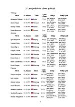 Referāts 'Latvijas futbols no 1991. līdz 2004.gadam', 6.