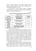 Diplomdarbs 'SIA „Pro vape” finanšu analīze', 12.