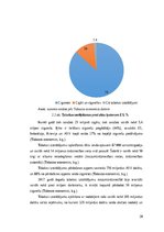 Diplomdarbs 'SIA „Pro vape” finanšu analīze', 20.