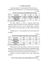 Diplomdarbs 'SIA „Pro vape” finanšu analīze', 30.