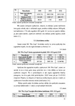 Diplomdarbs 'SIA „Pro vape” finanšu analīze', 31.