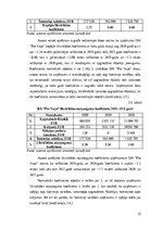 Diplomdarbs 'SIA „Pro vape” finanšu analīze', 32.