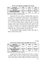 Diplomdarbs 'SIA „Pro vape” finanšu analīze', 34.