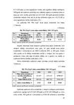 Diplomdarbs 'SIA „Pro vape” finanšu analīze', 35.