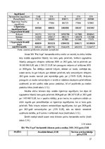 Diplomdarbs 'SIA „Pro vape” finanšu analīze', 37.