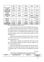 Diplomdarbs 'SIA „Pro vape” finanšu analīze', 38.