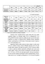 Diplomdarbs 'SIA „Pro vape” finanšu analīze', 39.