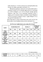 Diplomdarbs 'SIA „Pro vape” finanšu analīze', 40.