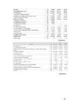 Diplomdarbs 'SIA „Pro vape” finanšu analīze', 54.
