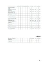 Diplomdarbs 'SIA „Pro vape” finanšu analīze', 55.