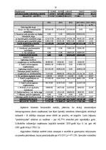 Referāts 'Finanšu analīze uzņēmumā', 20.
