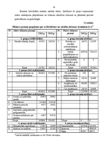 Referāts 'Finanšu analīze uzņēmumā', 30.