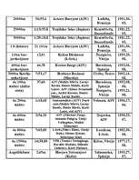 Referāts 'Pasaules rekordi vieglatlētikā', 6.