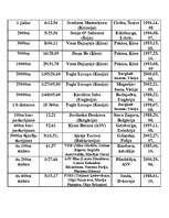 Referāts 'Pasaules rekordi vieglatlētikā', 8.