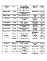 Referāts 'Pasaules rekordi vieglatlētikā', 9.