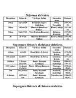 Referāts 'Pasaules rekordi vieglatlētikā', 10.