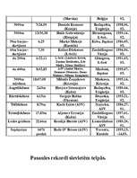 Referāts 'Pasaules rekordi vieglatlētikā', 12.