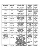 Referāts 'Pasaules rekordi vieglatlētikā', 13.