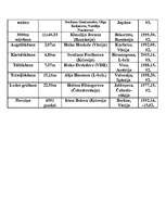 Referāts 'Pasaules rekordi vieglatlētikā', 14.