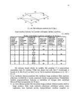 Referāts 'Piegādes sistēmu optimizācijas iespējas pilsētas apstākļos', 18.