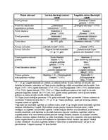 Referāts 'Kultūra, izglītība, zinātne un māksla Inflantijas-Žečpospolitas Livonijas terito', 3.