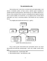 Referāts 'Administratīvais akts', 3.