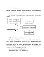 Referāts 'Administratīvais akts', 4.