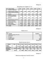 Referāts 'Совершенствование бизнес плана', 7.