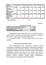 Referāts 'Совершенствование бизнес плана', 8.