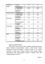 Referāts 'Совершенствование бизнес плана', 10.