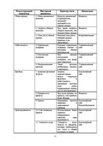 Referāts 'Совершенствование бизнес плана', 11.