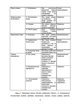Referāts 'Совершенствование бизнес плана', 12.