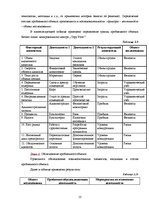 Referāts 'Совершенствование бизнес плана', 13.