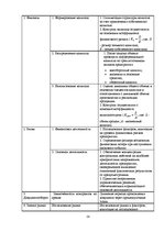 Referāts 'Совершенствование бизнес плана', 14.