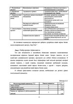 Referāts 'Совершенствование бизнес плана', 15.