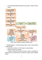 Referāts 'Izgulējumu profilakse', 4.