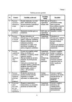Referāts 'Izgulējumu profilakse', 6.